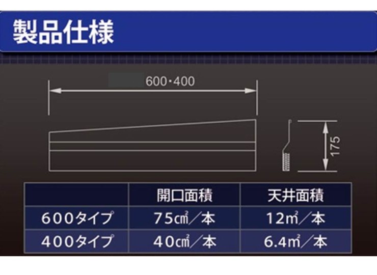 AB-002